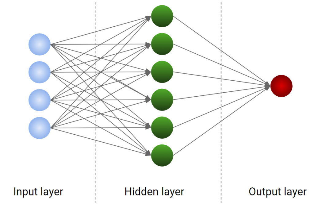 neural network architecture