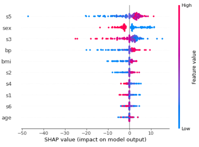 Python AI: How to Build a Neural Network & Make Predictions – Real