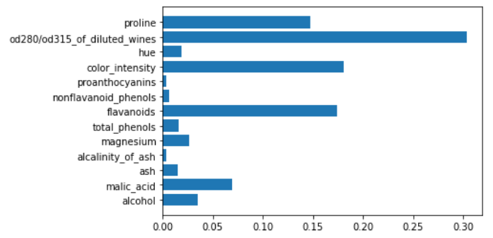 Feature importance according to XGBoost